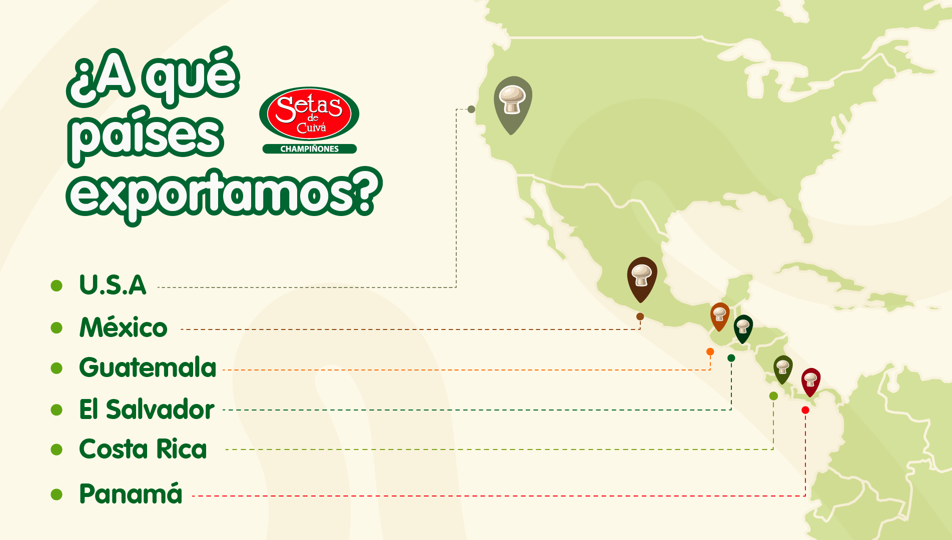 Países Exportamos